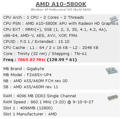 Новый рекорд разгона APU A10-5800K – 7869 МГц