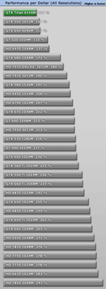 Тест GeForce GTX Titan