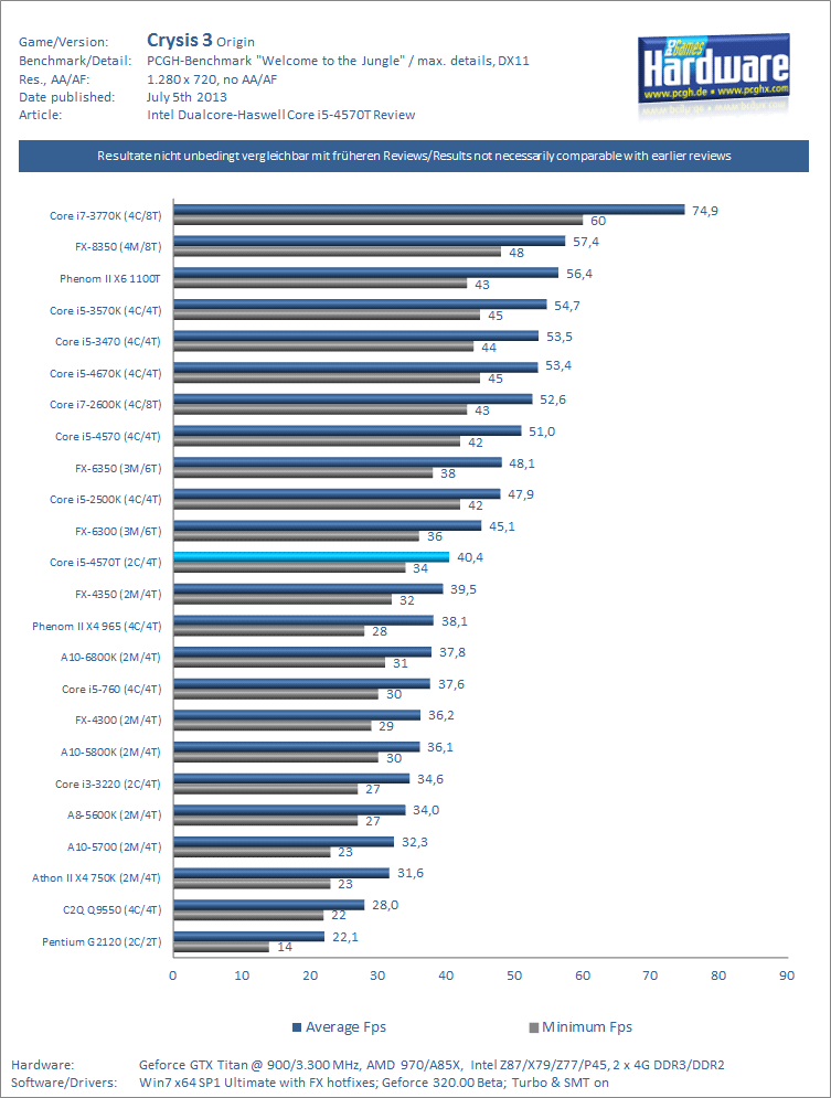 Какая нормальная температура процессора intel core i5