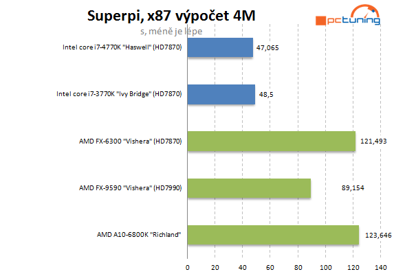 тест процессора AMD FX-9590