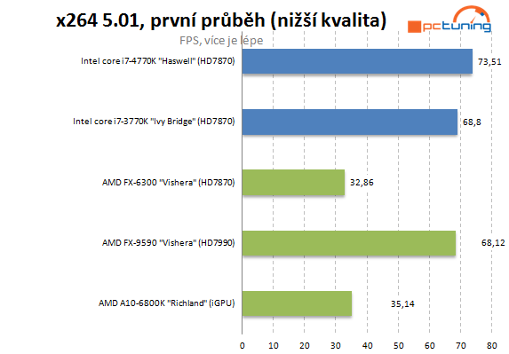 Сравнение процессоров amd fx 9590