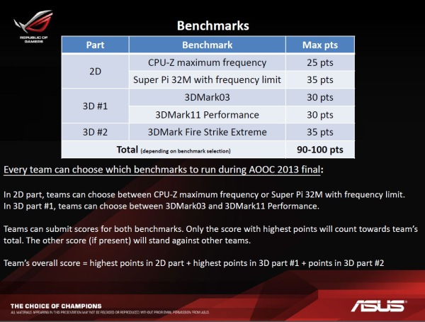 ASUS Open Overclocking Cup 2013