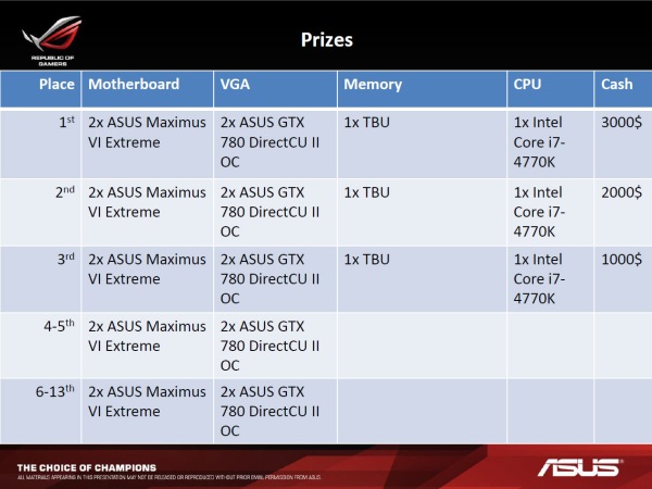 ASUS Open Overclocking Cup 2013