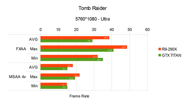 Тестирование Radeon R9 290X и GeForce GTX Titan