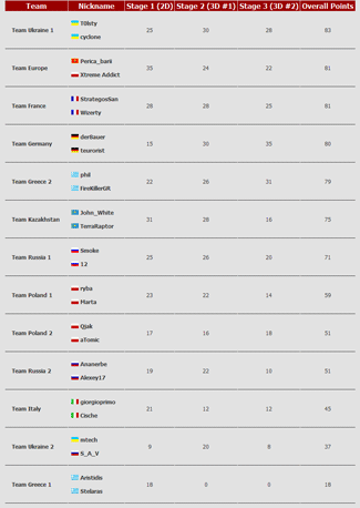 ASUS Open Overclocking Cup 2013 - результаты