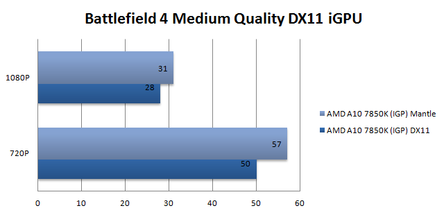 Battlefield 4 с API Mantle и DirectX 11.1 - тест