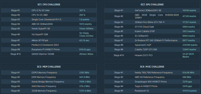 HWBot Team Cup 2014