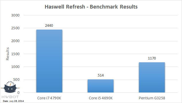 Haswell Refresh CPU