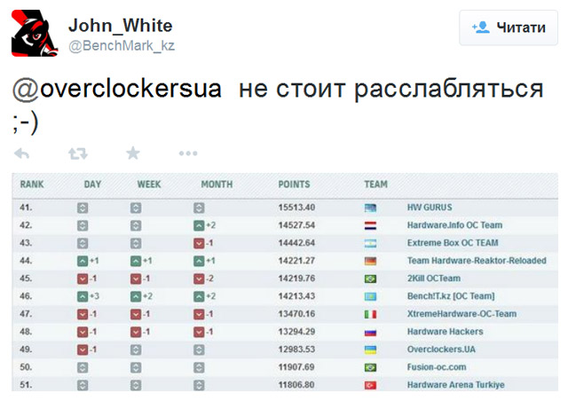 твит John_White