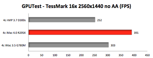 Результаты тестирования нового iMac Retina 5K