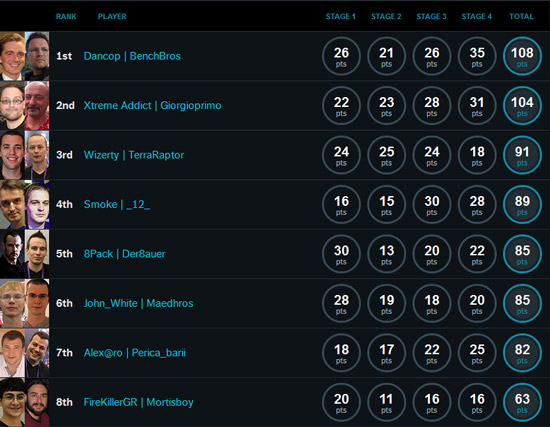 ASUS Open Overclocking Cup 2014