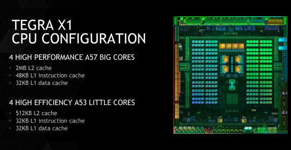 Tegra X1