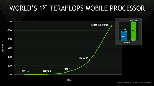 Tegra X1