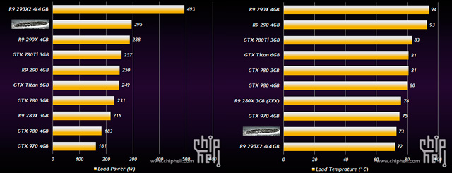 Тесты ускорителя AMD R9 3xx