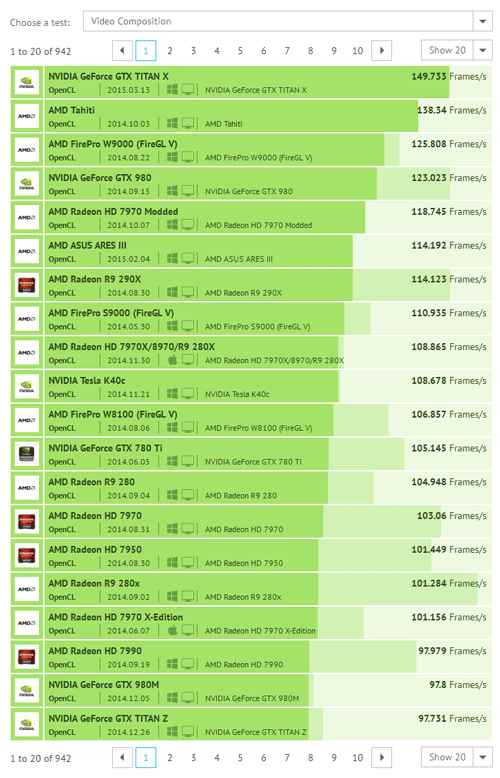 GeForce GTX Titan X - тест