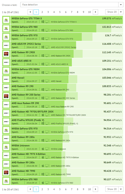 GeForce GTX Titan X - тест