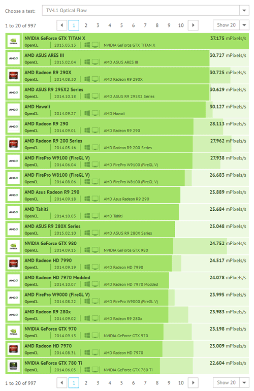 GeForce GTX Titan X - тест