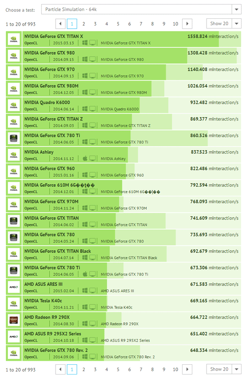 GeForce GTX Titan X - тест