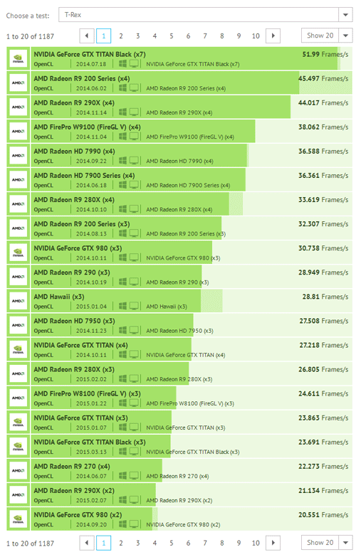 GeForce GTX Titan X - тест