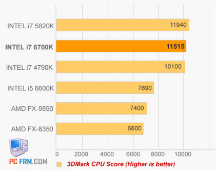 Тест CPU Core i7-6700K