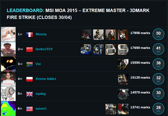 MSI MOA 2015 Extreme Master