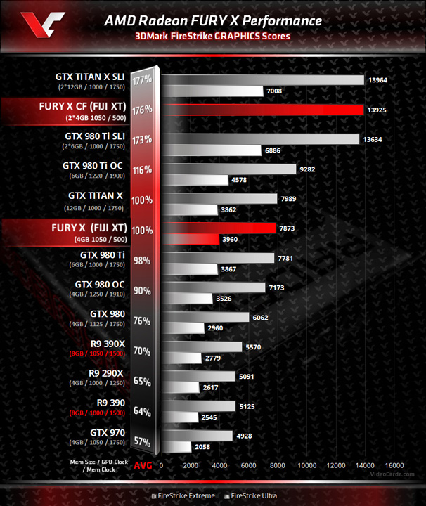 AMD Radeon Fury X