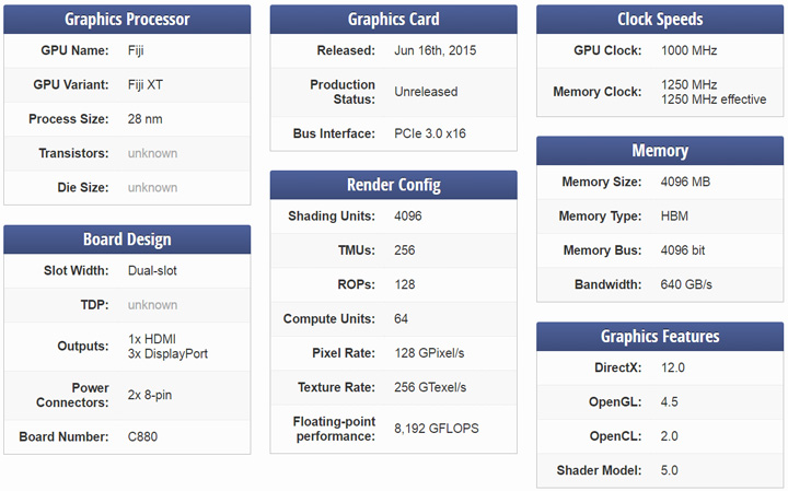 AMD Radeon Fury X