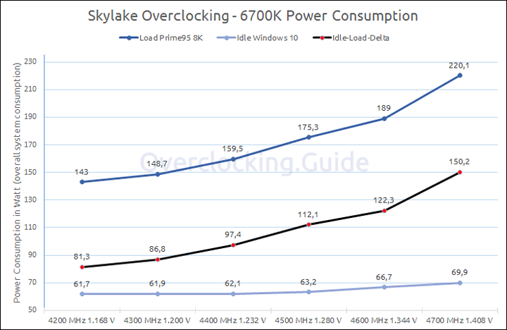 Core i7-6700K, Der8auer