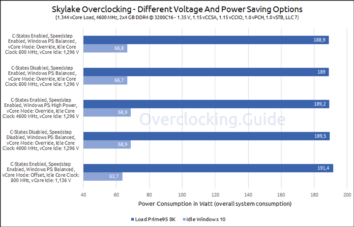 Core i7-6700K, Der8auer