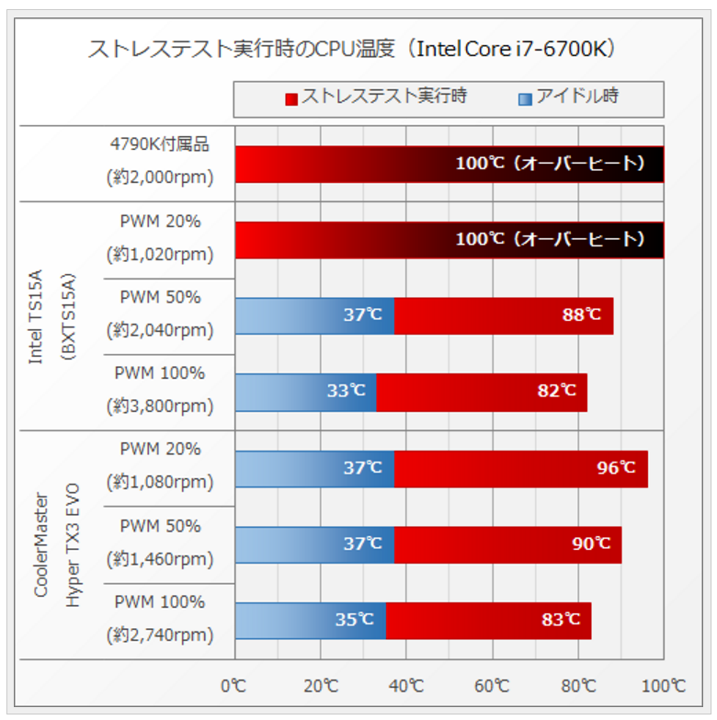 Тестирование Intel TS15A