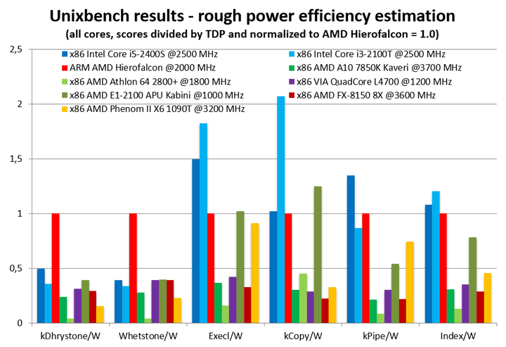 AMD Hierofalcon