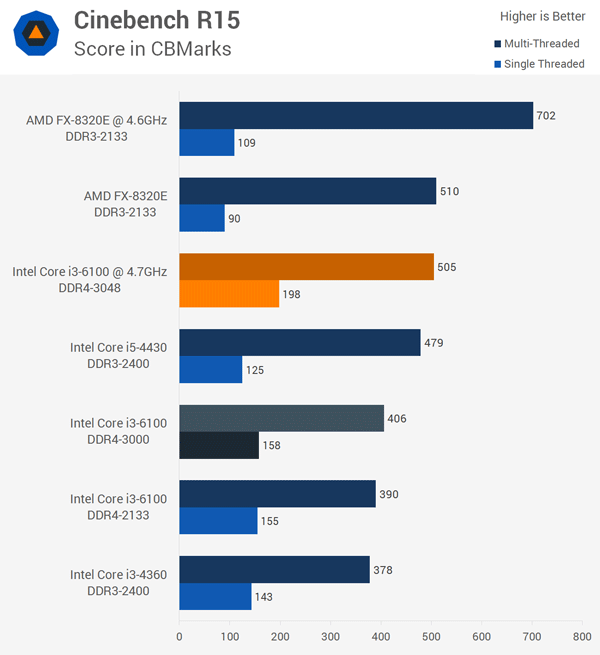 Разгон младших процессоров Intel LGA1151