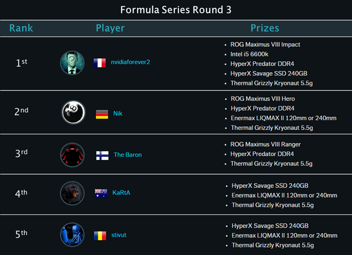 ROG OC Showdown Formula R3