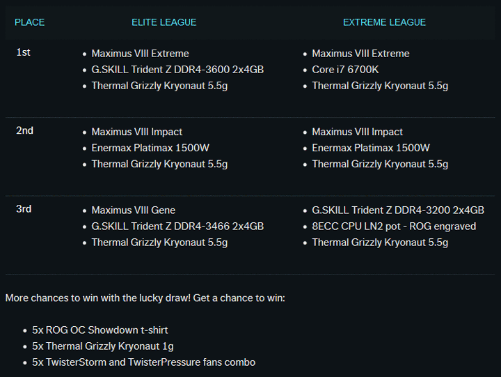 Asus ROG OC Showdown Extreme Series Round 3