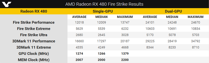 Radeon RX 480