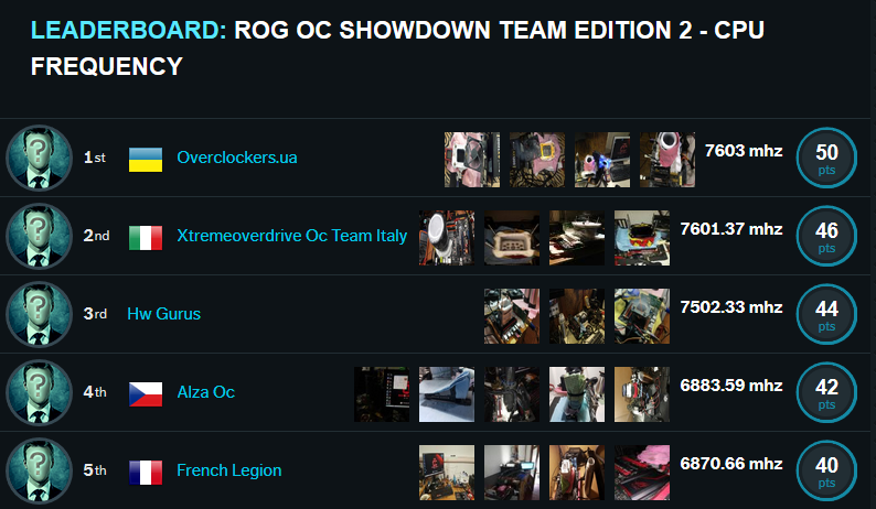 ROG OC Showdown Team Edition 2