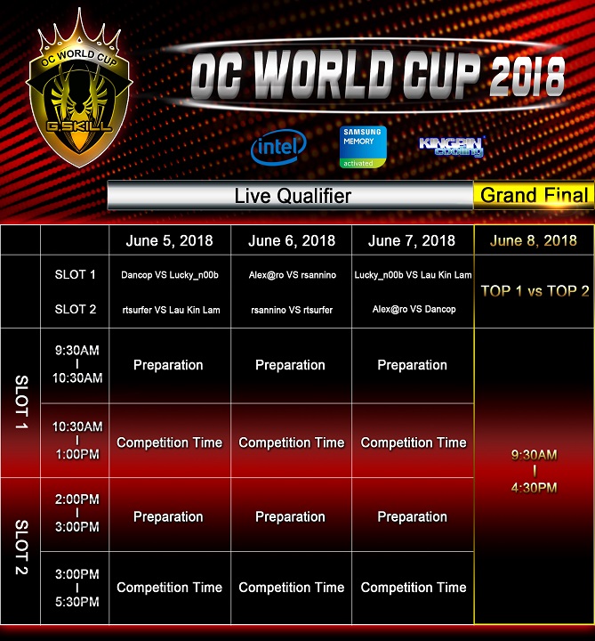 G.Skill OC World Cup 2018