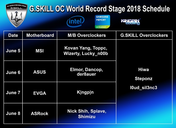 OC World Record Stage 2018