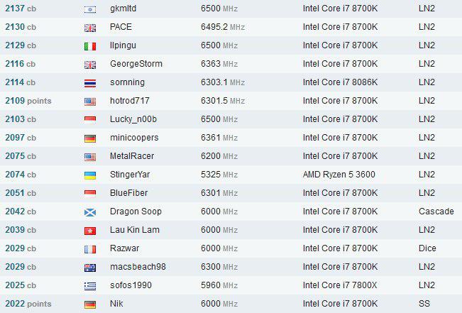 Разгон AMD Ryzen 5 3600