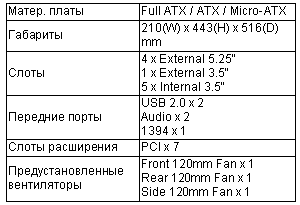 Характеристики ASUS A1