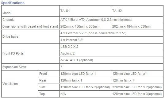 Корпус ASUS VENTO TA-U1 ASUS VENTO TA-U2 технические характеристики