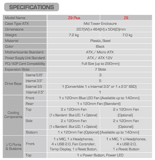 Корпуса ZALMAN Z9