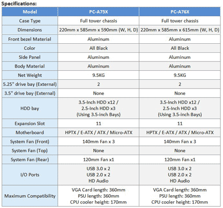 Корпус Lian Li PC-A75X/A76X характеристики