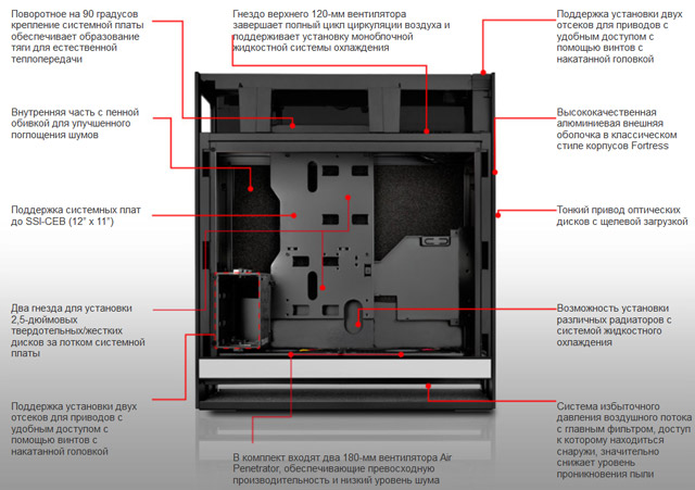 Корпус SilverStone Fortress FT05