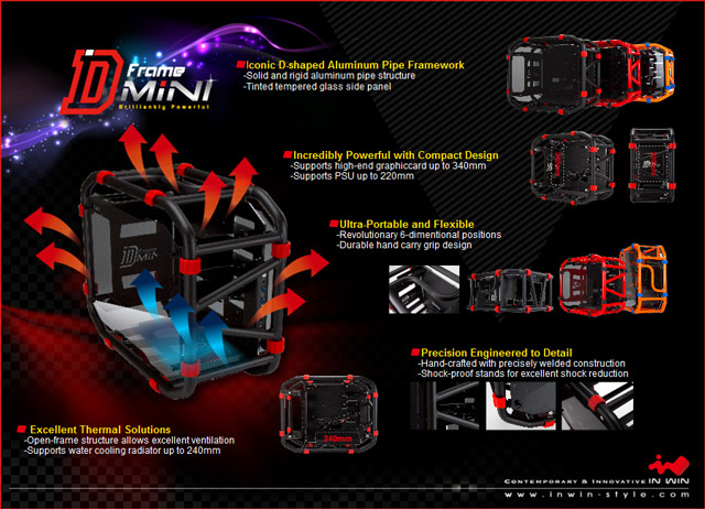 Корпус In-Win D-Frame mini