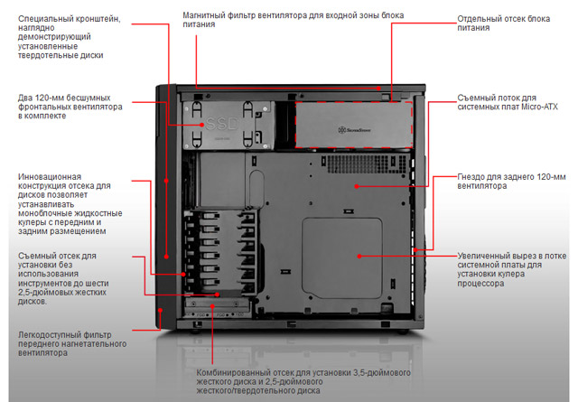 Корпус SilverStone Kublai KL06