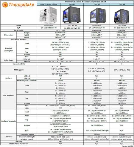 корпус Thermaltake Core X9 Snow Edition