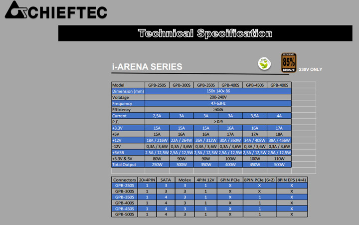 Блок питания Chieftec i-Arena GPB-S