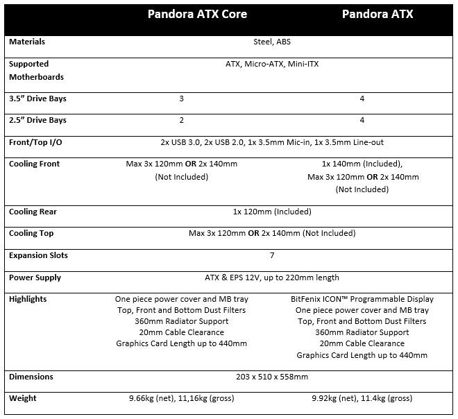 Корпус BitFenix Pandora ATX