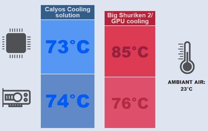 Calyon Fanless PC